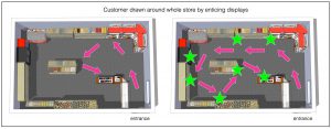 hot spots in store