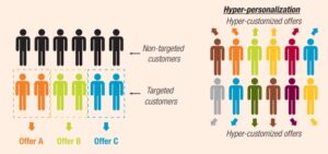 Personalization vs Hyper-Personalization