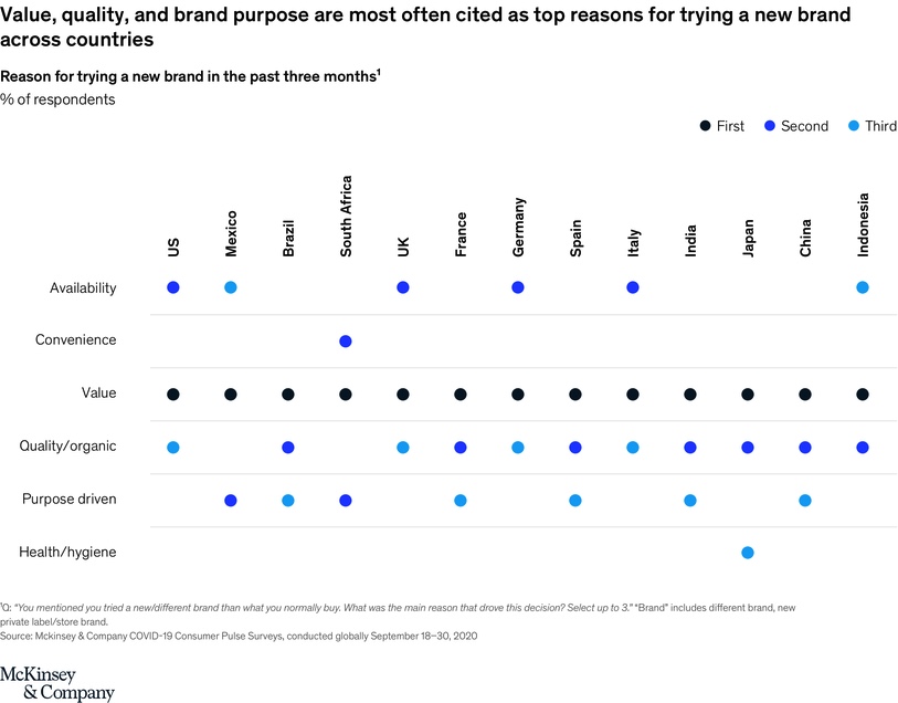 an analysis of the effect of covid-19 pandemic on the consumer behaviour