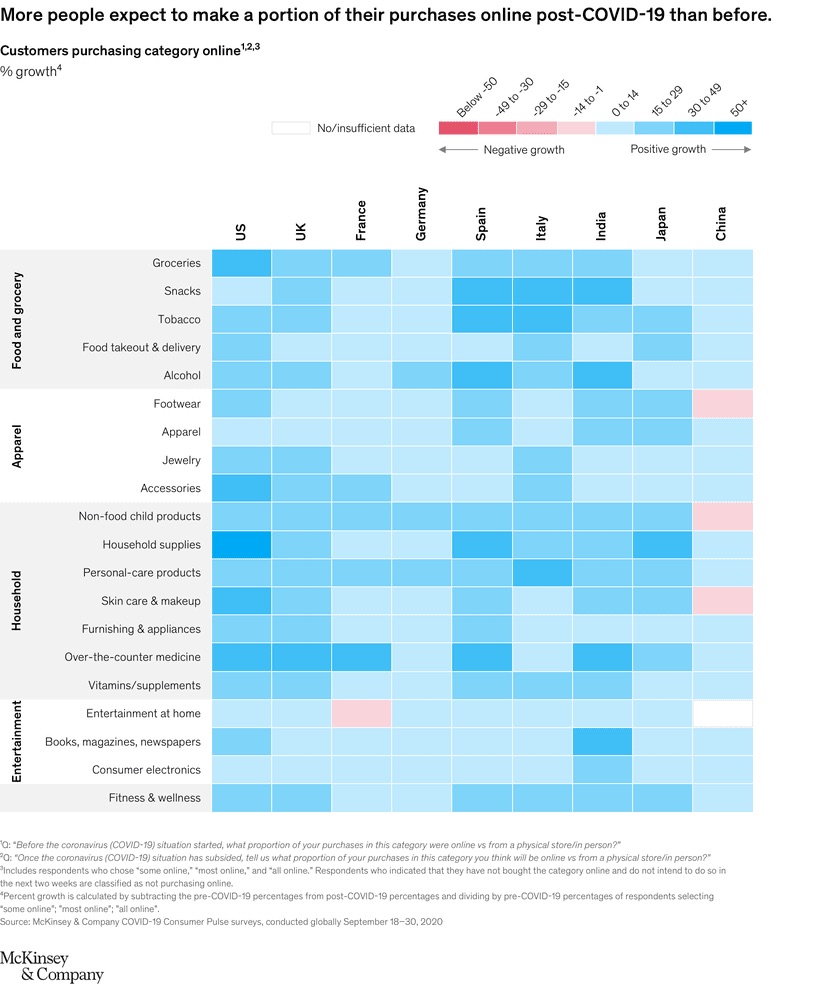 change in consumer behaviour due to covid
