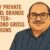 Private label brands